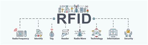 how to prevent rfid reading|wireless rfid blocking.